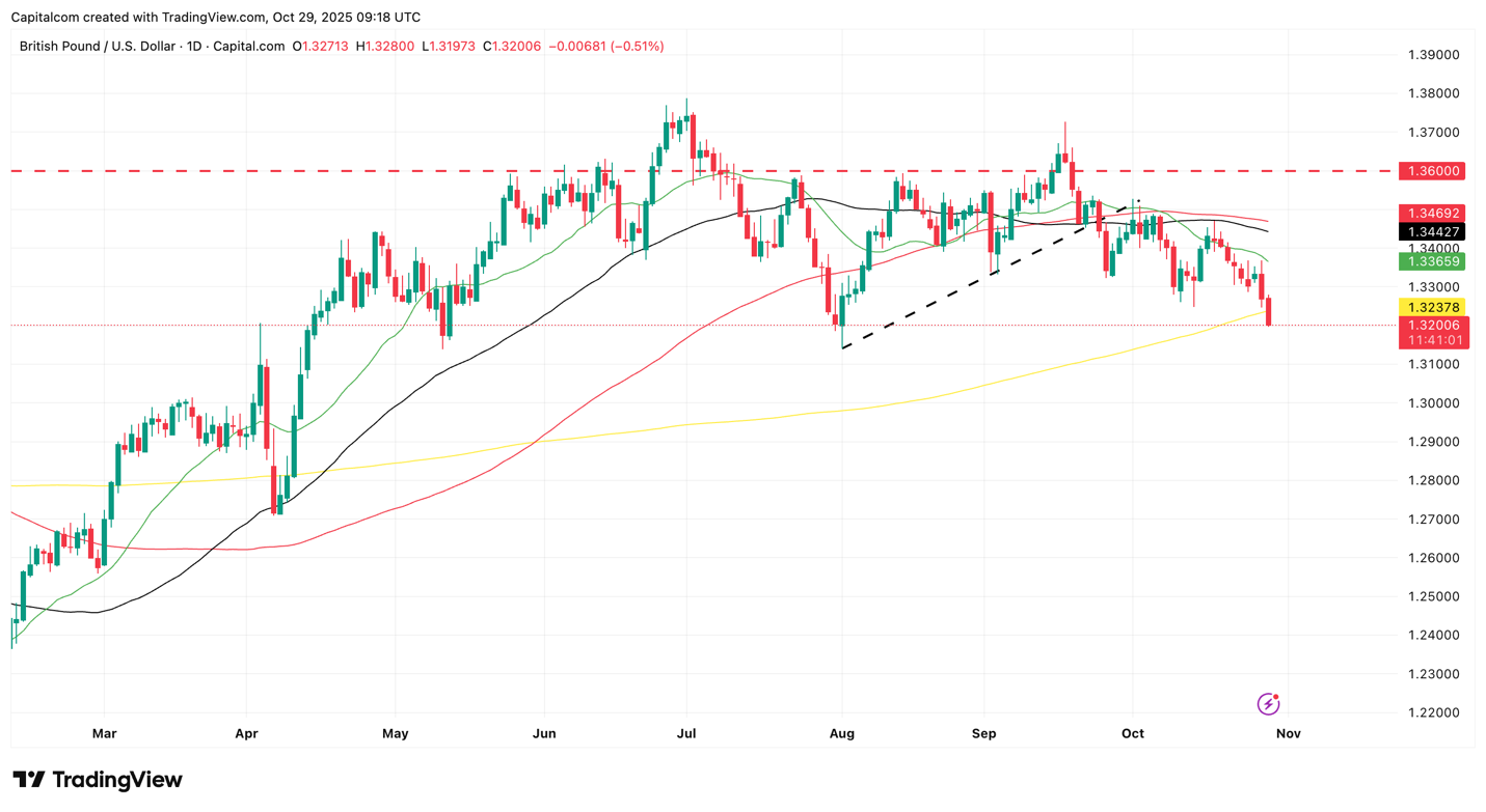 Description: رسم بياني لسوق الأسهم
قد يكون المحتوى الذي تم إنشاؤه بواسطة الذكاء الاصطناعي غير صحيح.